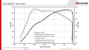 Remus Mittelschalldämpfer, inkl.Genehmigung passend für Audi RS6 4,0l Turbo 441kW tiptronic (DJP mit OPF) ab 11/2019=>