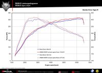 Remus Resonated cat-back section LHD, incl. EC type approvalOriginal tube Ø 60 mm - REMUS tube Ø 70 mm fits for Honda Civic Type R 2.0l VTEC Turbo / Turbo GT 228 kW